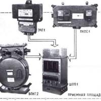 Аппаратура шахтной стволовой сигнализации и связи вертикальных подъемных установок ШСС-1 фото