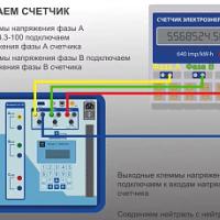 Энергоформа 3.3-120М - источник переменного тока и напряжения трехфазный программируемый фото